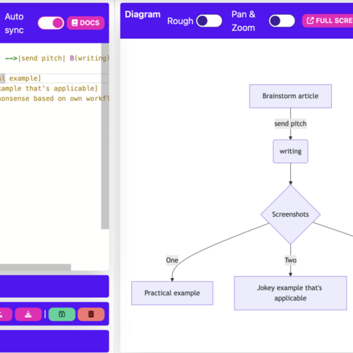 Use Mermaid to Create Charts and Diagrams Without Image Editing Tools